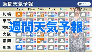 【週間天気予報】週中頃は雨、スッキリしない空続き週末は気温低下