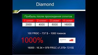 FARGOCOIN BEFARGO Обучение стратегии бизнеса. 07.09.17