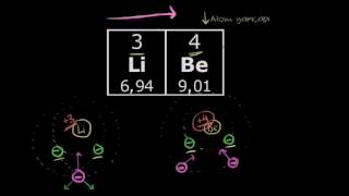 Atom Yarıçapı ve İyon Yarıçapı (Kimya)