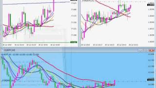 Forex Trading on the 1 min, 104 pips profit in 2.5 hours