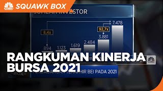 Mengulas Kinerja & Pencapaian Bursa Sepanjang 2021
