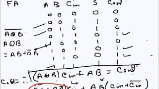 Digital Electronics :Half Adder and Full Adder
