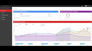 SaaS-сервис Atom.PharmDist. ПО , софт для фармацевтических компаний.