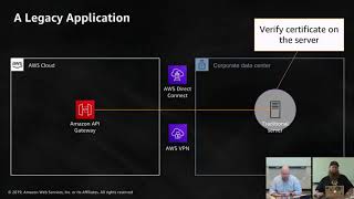 Building Happy Little APIs | S1 E5 – Securing the App Behind Amazon API Gateway