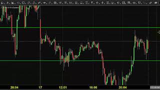 MCX NICKEL TRADING TECHNICAL ANALYSIS SEP 18 2019 ENGLISH CHENNAI TAMIL NADU INDIA