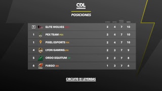 CDL Apertura 2018 Semana 6