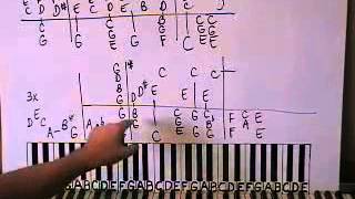How To Play The Entertainer by Scott Joplin Piano Lesson Shawn Cheek Tutorial