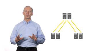 LANDesk: Unified Endpoint Management