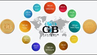 GB Systems - Платформа для обслуживания клиентов в международной банковской системе.