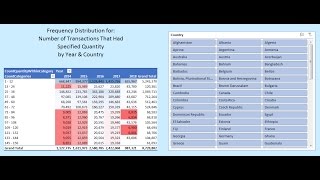 Excel Magic Trick 1387: Data Model & DAX Formulas: Quantity Frequency Distribution by Year & Country