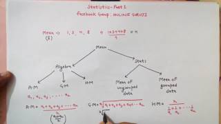 Statistics Part -1 (Mean | Median | Mode)