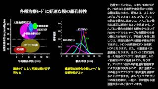 膜分離の不均一細孔理論(ｼｬｰﾌﾟ,ﾌﾞﾛｰﾄﾞの意味,細孔分布)