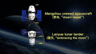 Mengzhou and Lanyue - China’s human lunar exploration vehicles