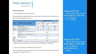 08  - Типы данных в ЭНИП-2