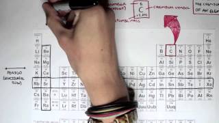 Chemistry Revision II - Periodic Table Introduction