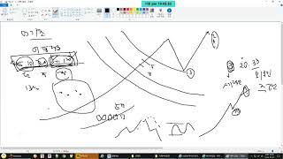 즐파secret 원포인트 강의 1강 - 이동평균선