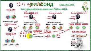 LS CLUB! ЖИЛФОНД! ПОКУПАЙ КВАРТИРУ БЕЗ КРЕДИТОВ