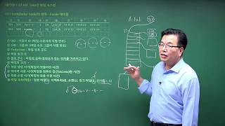 [홀인원 1.07.02] Unix의 파일 시스템