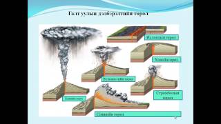 Монгол Тэмүүлэл сургууль, Газар зүй Галт Уул