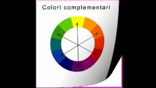 la teoria dei colori, colori primari, secondari, complementari