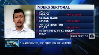 3 Hari Terkoreksi, IHSG Terbawa Arus Sentimen Negatif Global