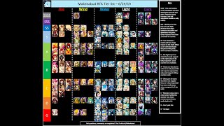 Summoners war: Мое мнение о возможных изменениях в грядущих баланс патчах