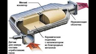 Очистка катализатора на Hyundai Solaris без демонтажа!!!