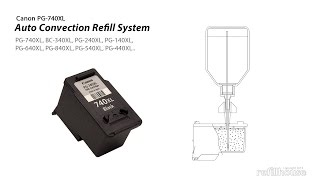 How to refill Canon PG-88 PG-740XL PG-240XL PG-540XL PG-640XL  Inkjet Cartridge - Auto-Refill System