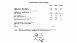 Радиолампа 13П1С