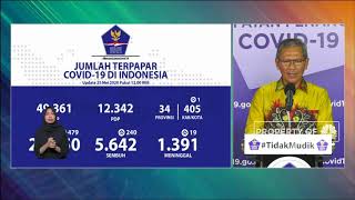 Kasus Baru Covid 19 Bertambah 479 Menjadi 22.750 Orang