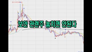 [주식 투자] 보안관련주 절대 놓치면 안 됩니다