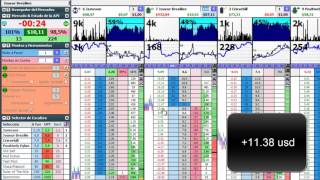 Como es un día de trading. Sesión completa de un día.