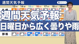 【週間天気予報】日曜日から広く曇りや雨　日々の気温変化に注意