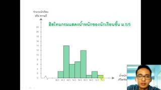 3 การวาดกราฟ