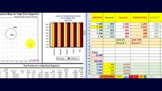 Capsim Capstone  - New Winning Strategies 2019 - Round 1
