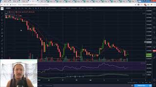 Bitcoin Ethereum Litecoin EOS BNB Technical Analysis Chart 7/6/2018 by ChartGuys.com
