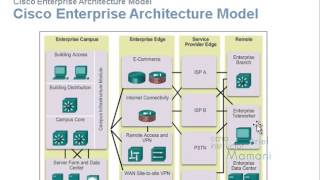 Capitulo 1 CCNA (v5)