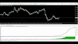 Master Scalping Robot - A Real Profit making Forex Market Robot 2017