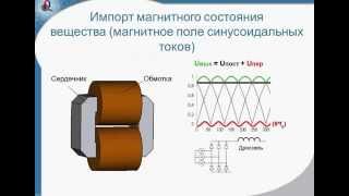 Пример ELCUT: Итерационное решение связанных задач