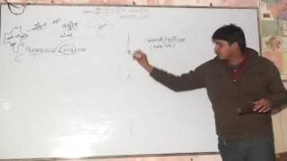 Rajasthan history chohan vans IIIrd part by subhash charan
