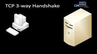 TCP 3-Way-Handshake