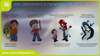 Как образуются панические атаки? Психосоматика панических атак.