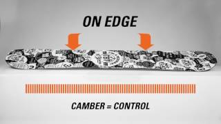 Bataleon Snowboards 3BT Explained.