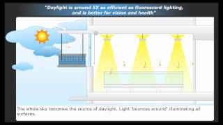 Daylight Harvesting Animation