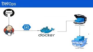Microserviços: uma abordagem com Docker e Spring Boot - Rafael Faita