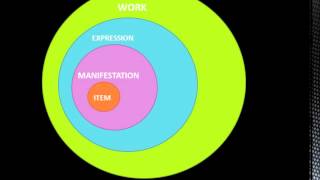 FRBR simplified