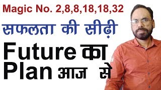 How to utilise your Academic  time  & Magic no  for Atomic no  of chemistry