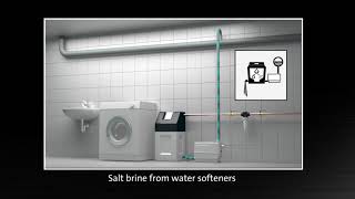 Facq - Grundfos - How to Install the Sololift2 C3