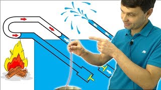 ? ВОДЯНОЙ НАСОС качает воду без электричества невероятно но это факт! Игорь Белецкий
