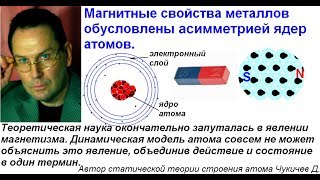 Теория магнетизма. Природа постоянных магнитов. Статическая теория строения атома.